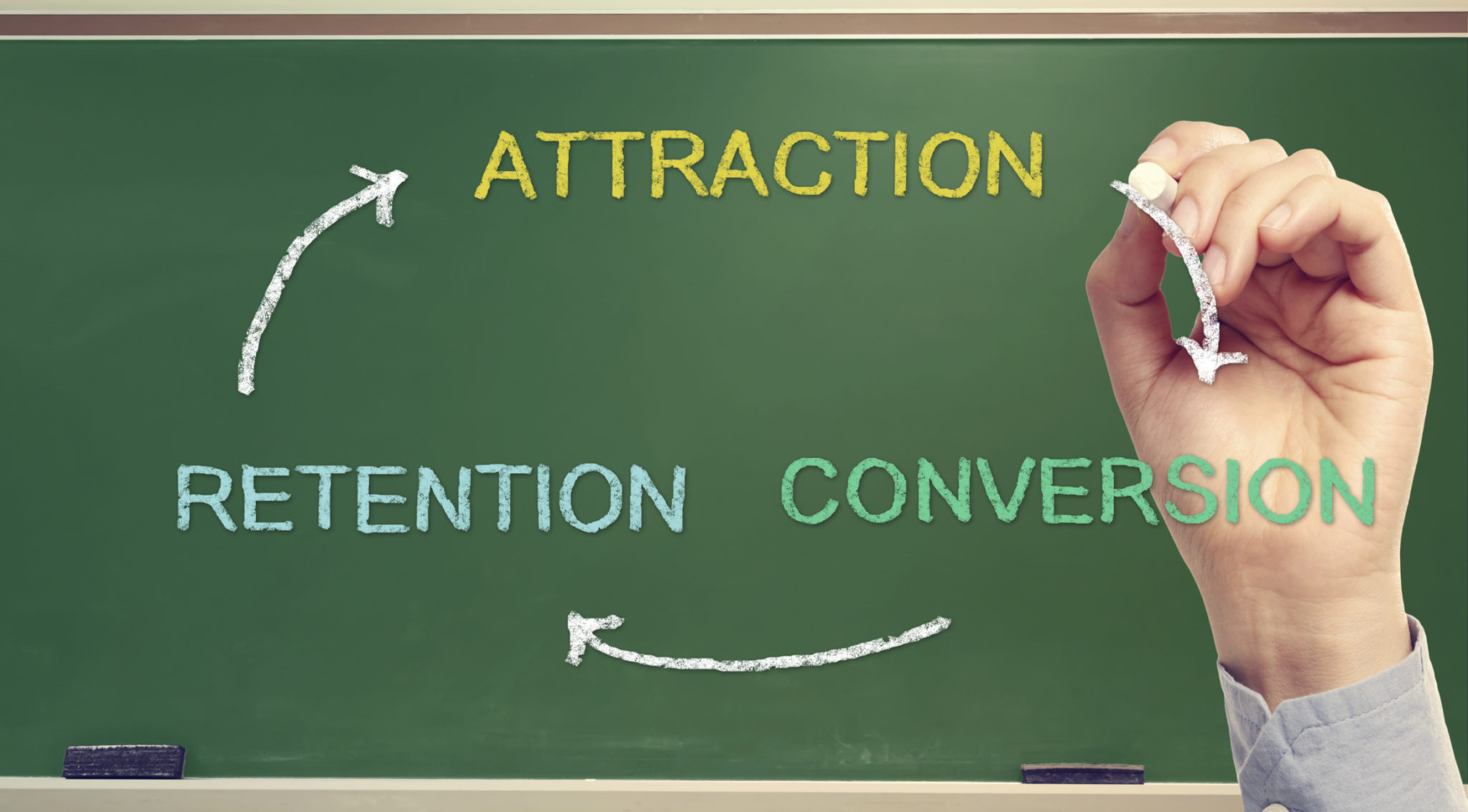 Optimize A Sell Sheet